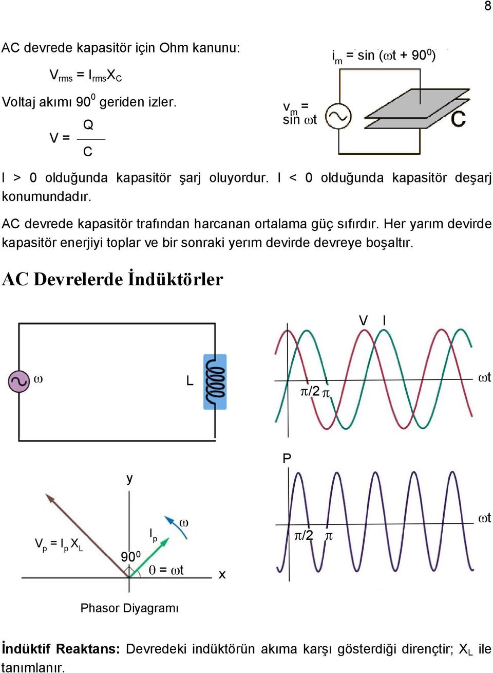 AC devrede kapasitör trafından harcanan ortalama güç sıfırdır.