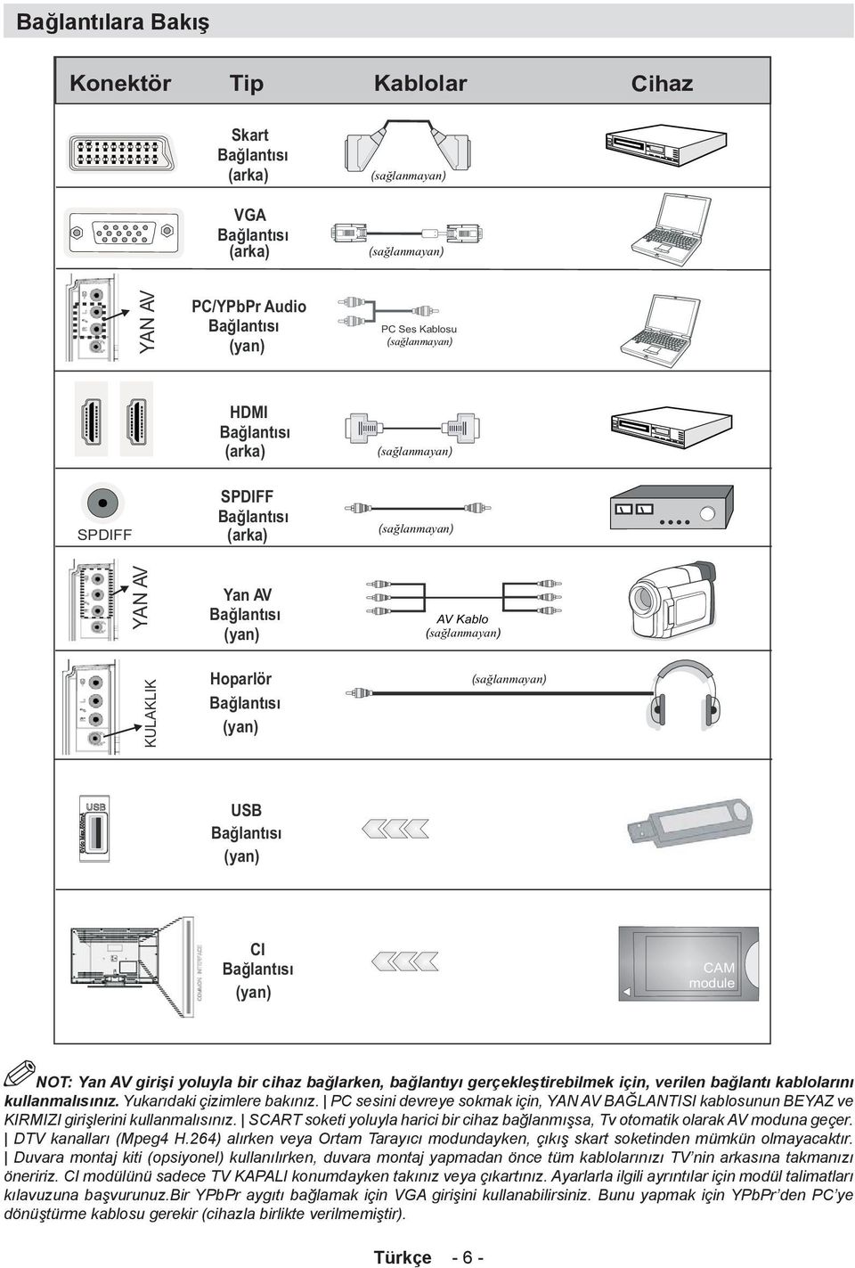 Bağlantısı (yan) CI Bağlantısı (yan) CAM module NOT: Yan AV girişi yoluyla bir cihaz bağlarken, bağlantıyı gerçekleştirebilmek için, verilen bağlantı kablolarını kullanmalısınız.