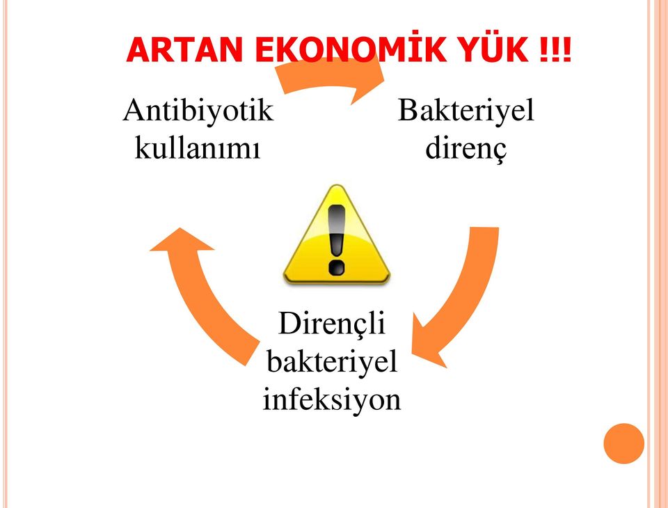 kullanımı Bakteriyel