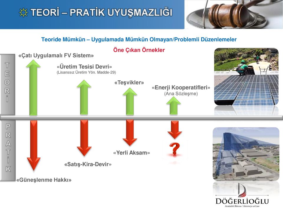 Örnekler «Üretim Tesisi Devri» (Lisanssız Üretim Yön.