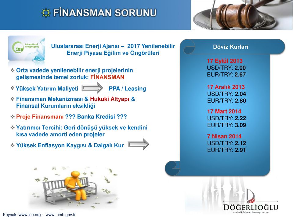 ?? Yatırımcı Tercihi: Geri dönüşü yüksek ve kendini kısa vadede amorti eden projeler Yüksek Enflasyon Kaygısı & Dalgalı Kur PPA / Leasing Döviz Kurları 17 Eylül 2013