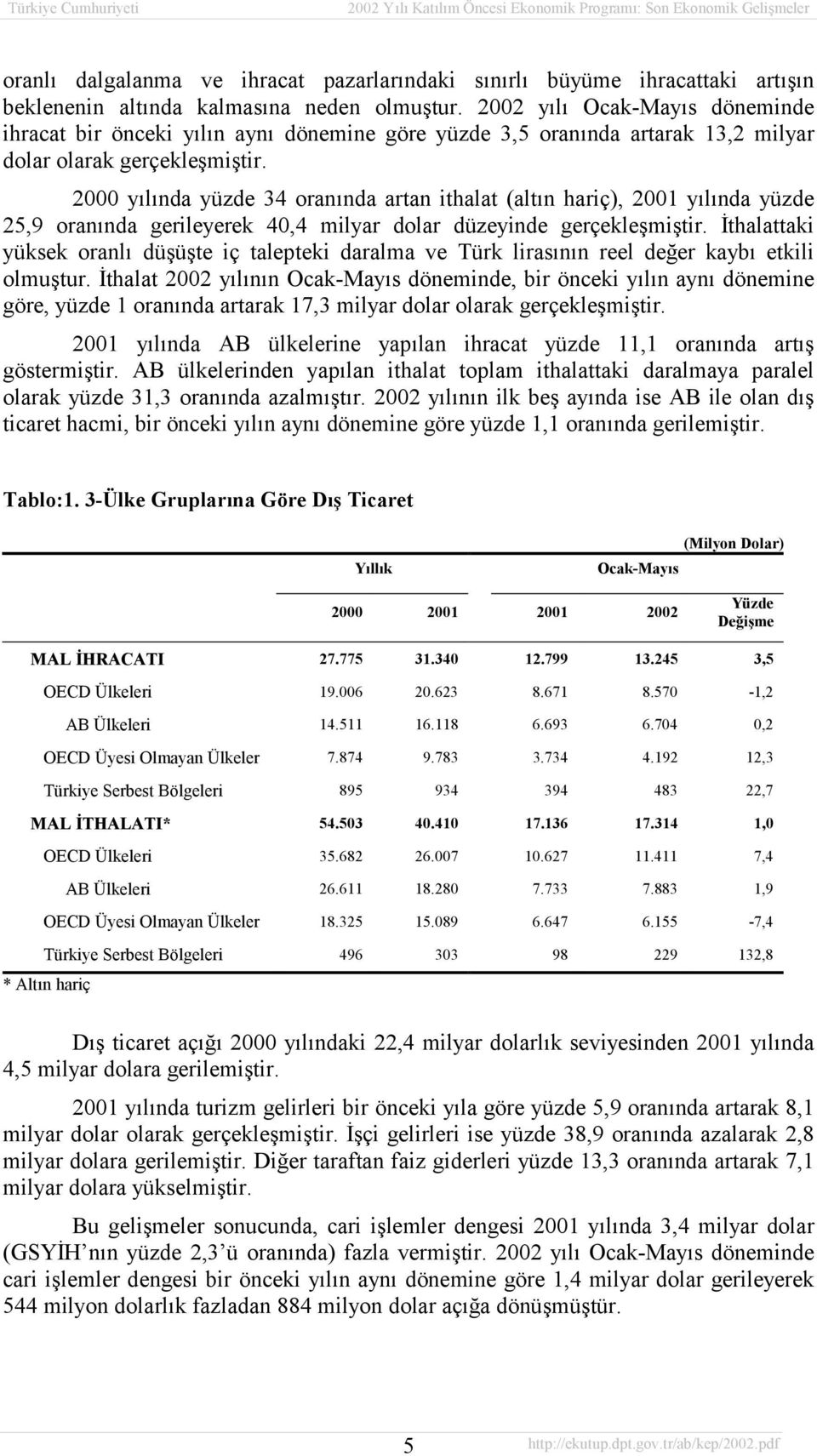 2000 yõlõnda yüzde 34 oranõnda artan ithalat (altõn hariç), 2001 yõlõnda yüzde 25,9 oranõnda gerileyerek 40,4 milyar dolar düzeyinde gerçekleşmiştir.