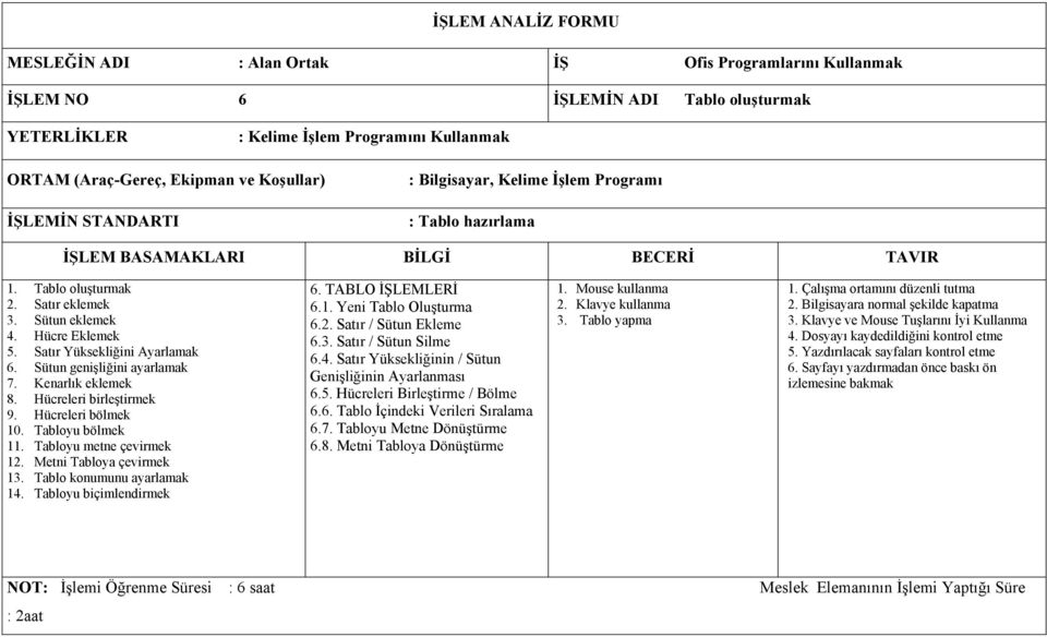 Hücreleri bölmek 10. Tabloyu bölmek 11. Tabloyu metne çevirmek 12. Metni Tabloya çevirmek 13. Tablo konumunu ayarlamak 14. Tabloyu biçimlendirmek 6. TABLO İŞLEMLERİ 6.1. Yeni Tablo Oluşturma 6.2. Satır / Sütun Ekleme 6.