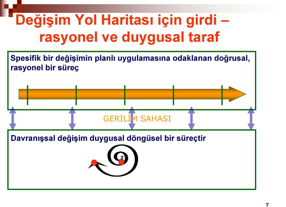 uygulamasına odaklanan doğrusal, rasyonel bir süreç