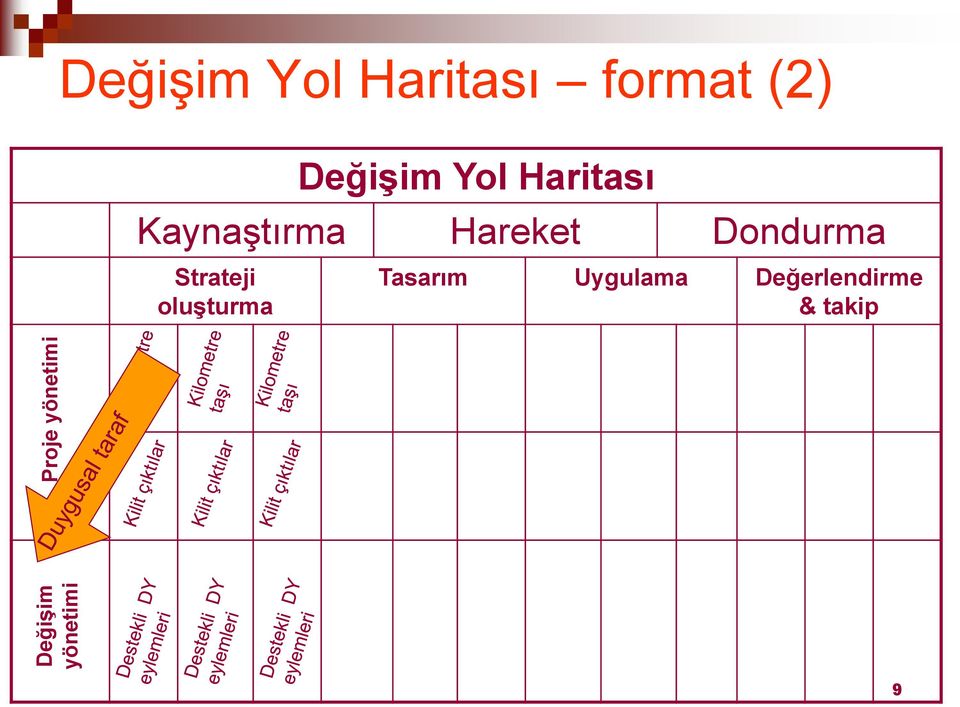 Kaynaştırma Hareket Dondurma Strateji