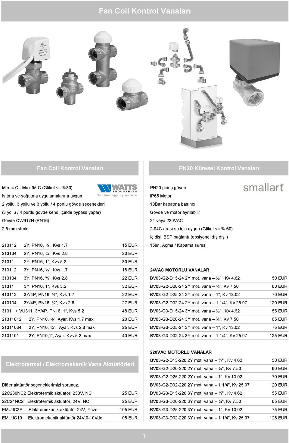 gövde kendi içinde bypass yapar) Gövde ve motor ayrılabilir Gövde CW617N (PN16) 24 veya 2,5 mm strok 2-94C arası su için uygun (Glikol <= % 60) İç dişli BSP bağlantı (opsiyonel dış dişli) 213112 2Y,