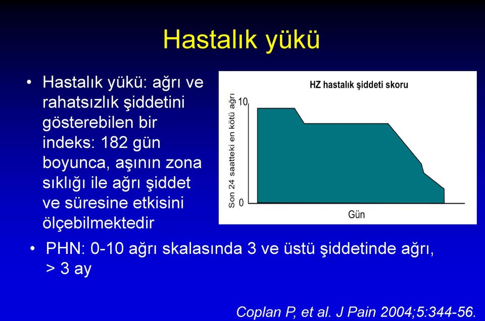 ağrı şiddet ve süresine etkisini ölçebilmektedir PHN: 0-10 ağrı