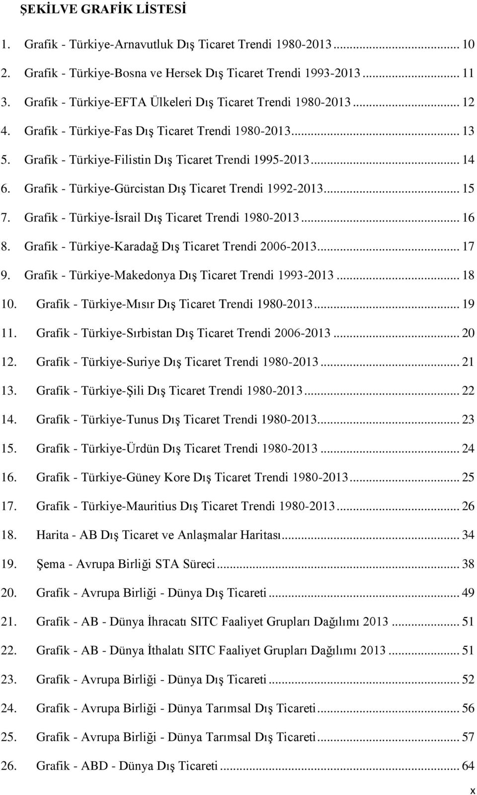 Grafik - Türkiye-Gürcistan Dış Ticaret Trendi 1992-2013... 15 7. Grafik - Türkiye-İsrail Dış Ticaret Trendi 1980-2013... 16 8. Grafik - Türkiye-Karadağ Dış Ticaret Trendi 2006-2013... 17 9.