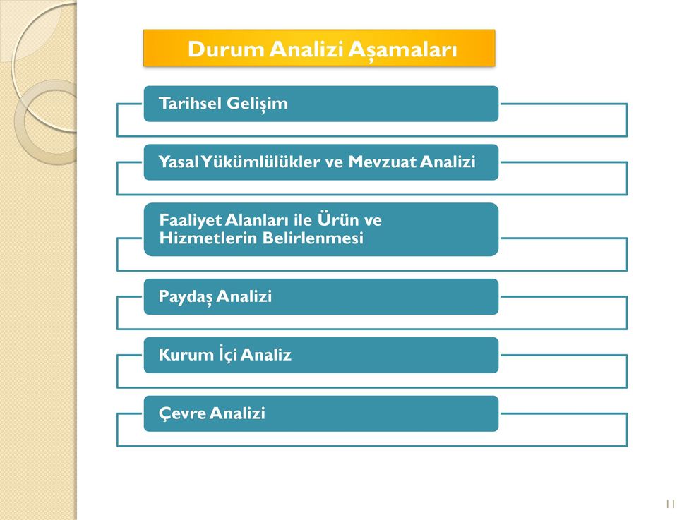 Faaliyet Alanları ile Ürün ve Hizmetlerin