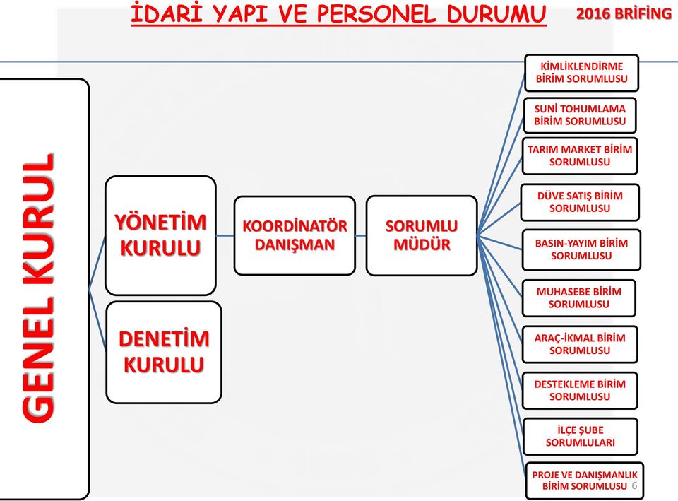 SATIŞ BİRİM SORUMLUSU BASIN-YAYIM BİRİM SORUMLUSU MUHASEBE BİRİM SORUMLUSU DENETİM KURULU ARAÇ-İKMAL