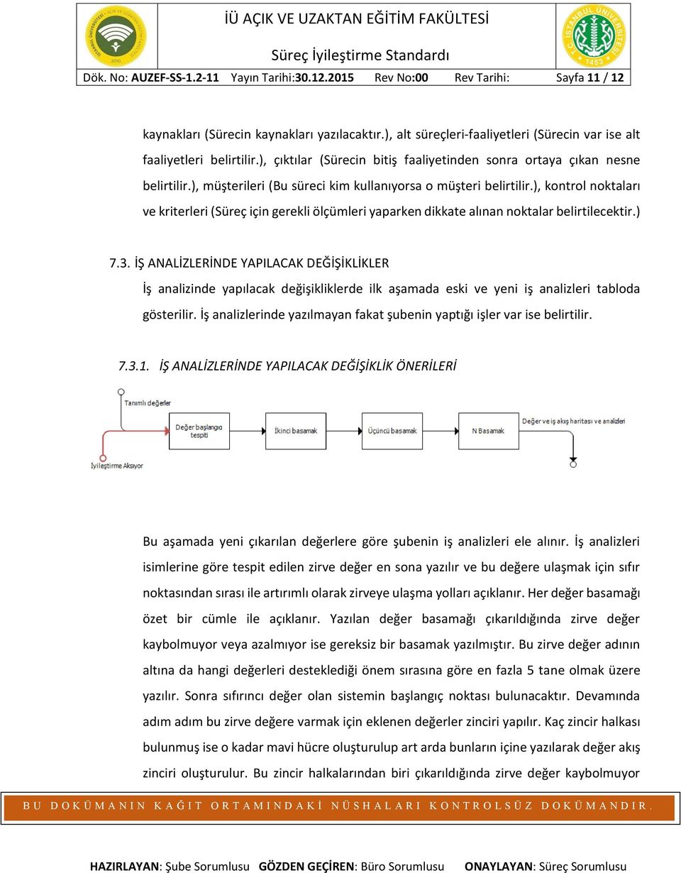 ), müşterileri (Bu süreci kim kullanıyorsa o müşteri belirtilir.), kontrol noktaları ve kriterleri (Süreç için gerekli ölçümleri yaparken dikkate alınan noktalar belirtilecektir.) 7.3.