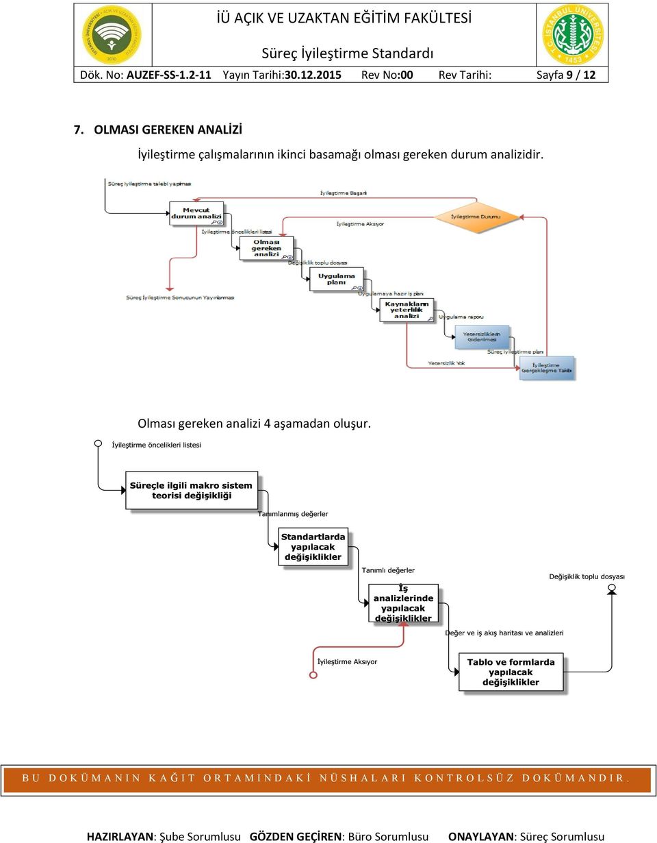 OLMASI GEREKEN ANALİZİ İyileştirme çalışmalarının ikinci