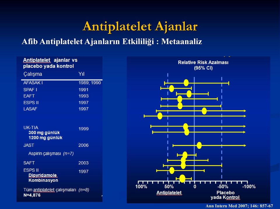 Etkililiği : Metaanaliz