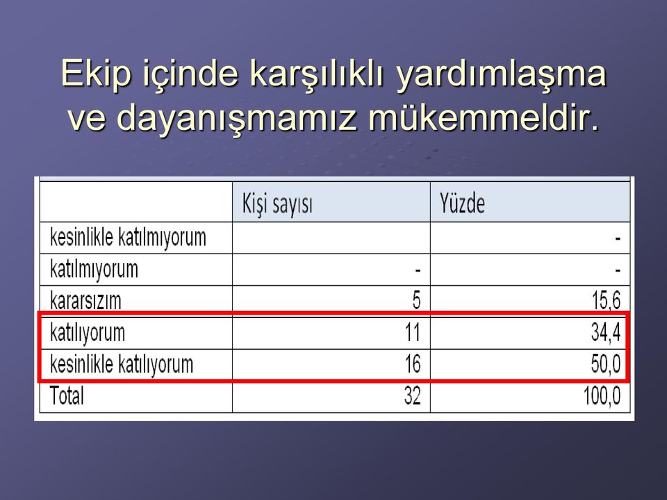 yardımlaşma ve