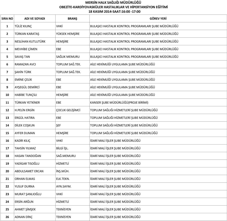 MÜDÜRLÜĞÜ 4 MEVHİBE ÇİMEN EBE BULAŞICI HASTALIK KONTROL PROGRAMLARI ŞUBE MÜDÜRLÜĞÜ 5 SAVAŞ TAN SAĞLIK MEMURU BULAŞICI HASTALIK KONTROL PROGRAMLARI ŞUBE MÜDÜRLÜĞÜ 6 RAMAZAN AVCI TOPLUM SAĞ.TEK.