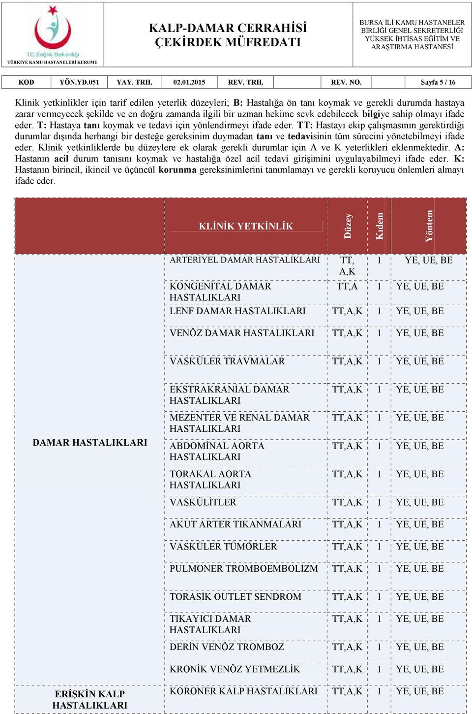 edebilecek bilgiye sahip olmayı ifade eder. T: Hastaya tanı koymak ve tedavi için yönlendirmeyi ifade eder.