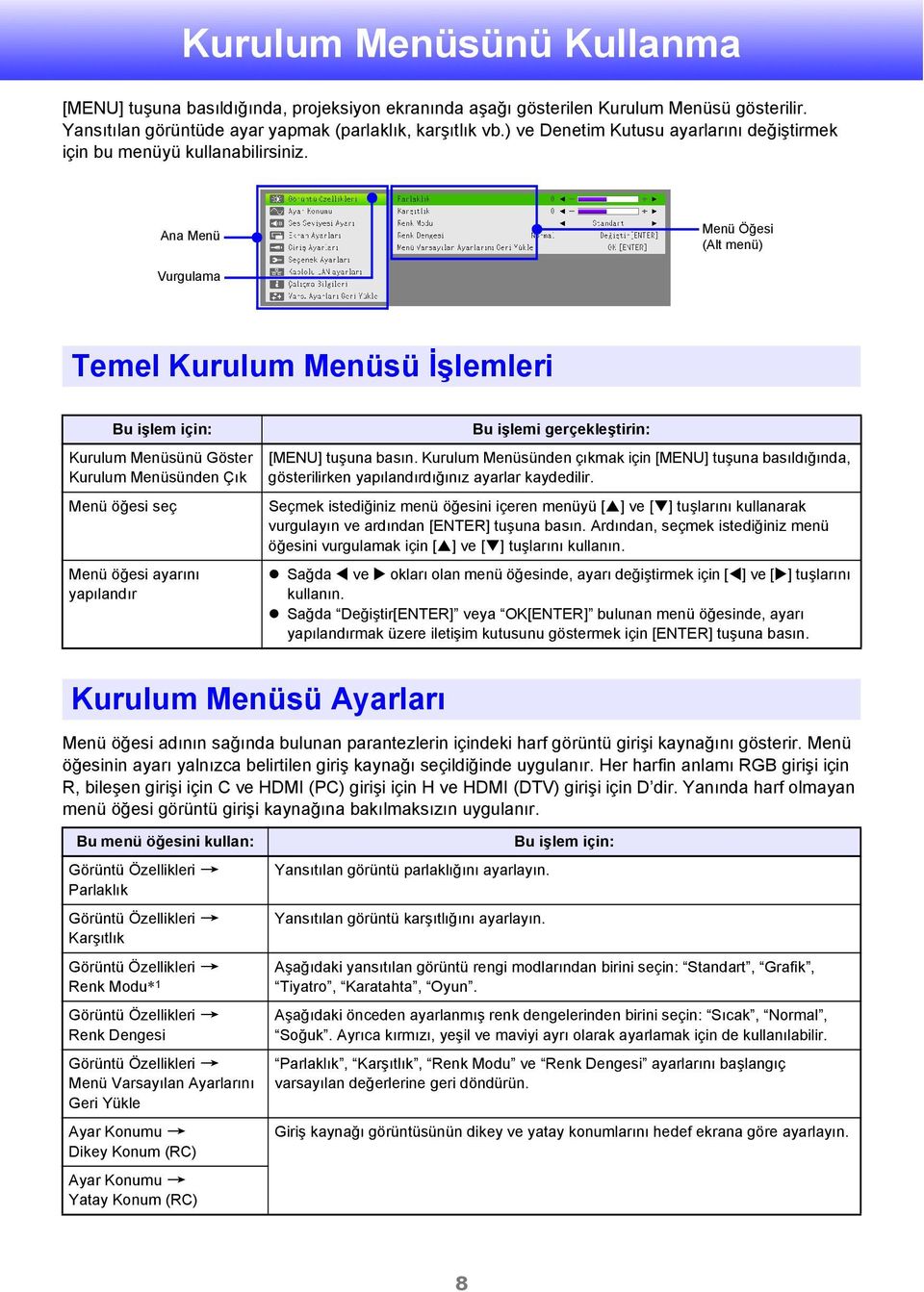 Ana Menü Menü Öğesi (Alt menü) Vurgulama Temel Kurulum Menüsü İşlemleri Bu işlem için: Kurulum Menüsünü Göster Kurulum Menüsünden Çık Menü öğesi seç Menü öğesi ayarını yapılandır Bu işlemi