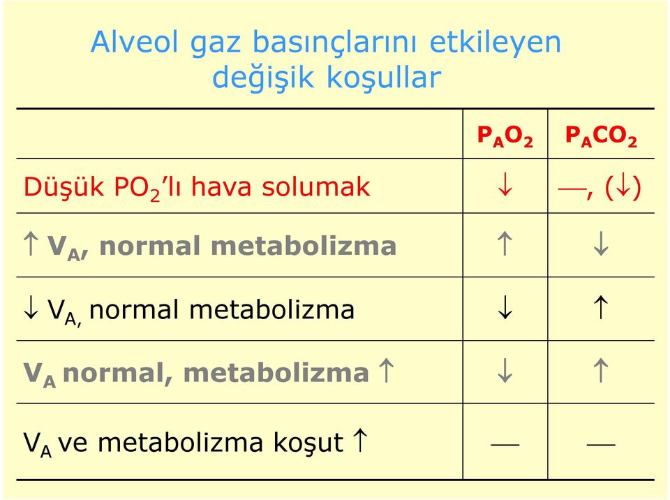 solumak, ( ) V A, normal metabolizma V A, normal