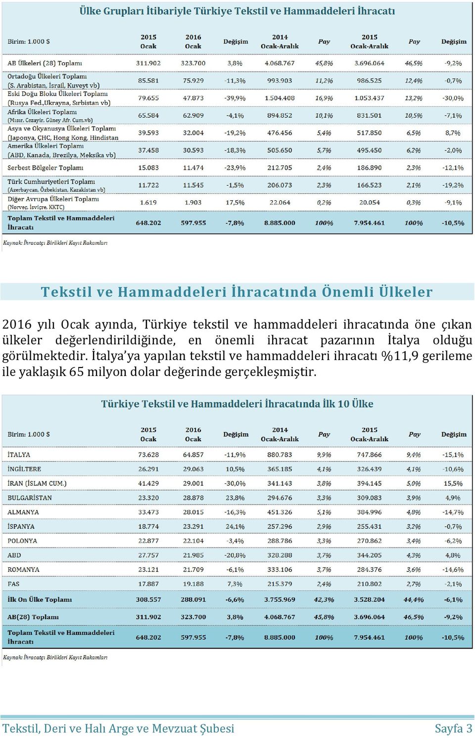 İtalya olduğu görülmektedir.