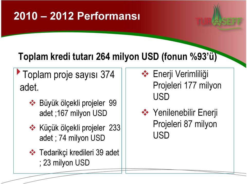 Büyük ölçekli projeler 99 adet ;167 milyon USD Küçük ölçekli projeler 233 adet ;