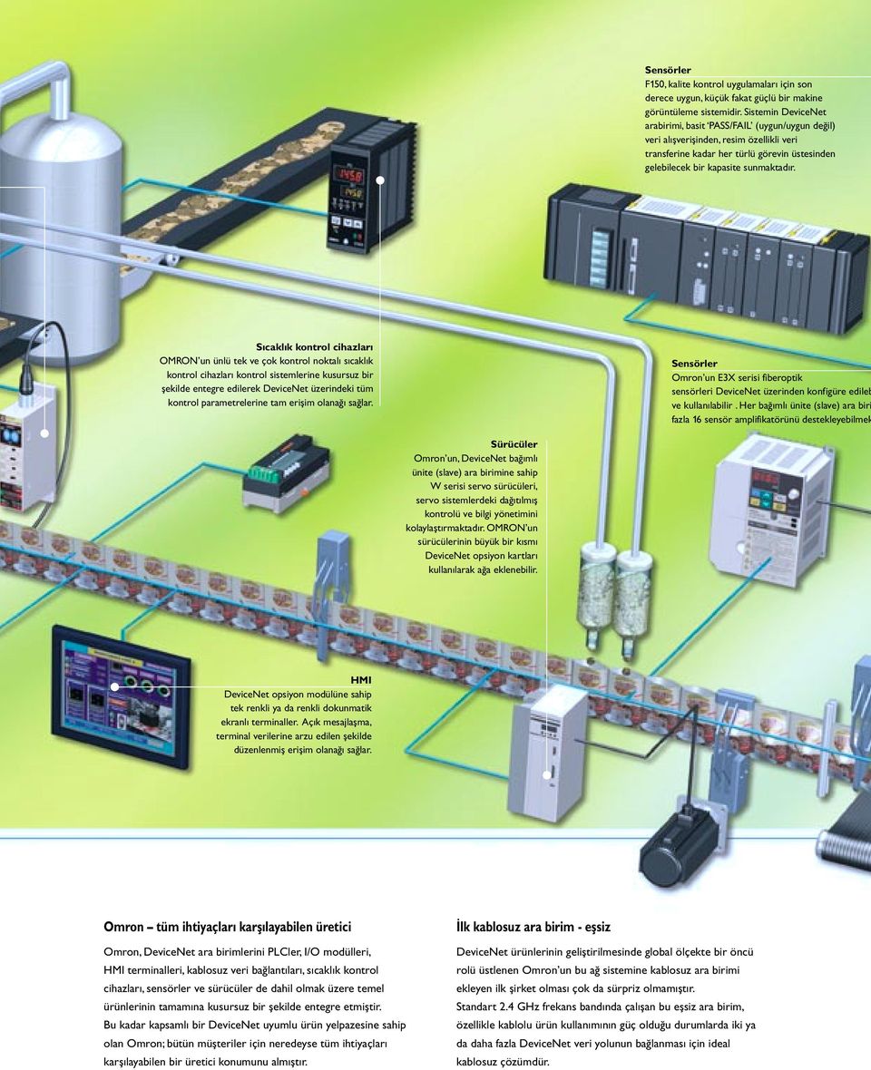 Sıcaklık kontrol cihazları OMRON un ünlü tek ve çok kontrol noktalı sıcaklık kontrol cihazları kontrol sistemlerine kusursuz bir şekilde entegre edilerek DeviceNet üzerindeki tüm kontrol