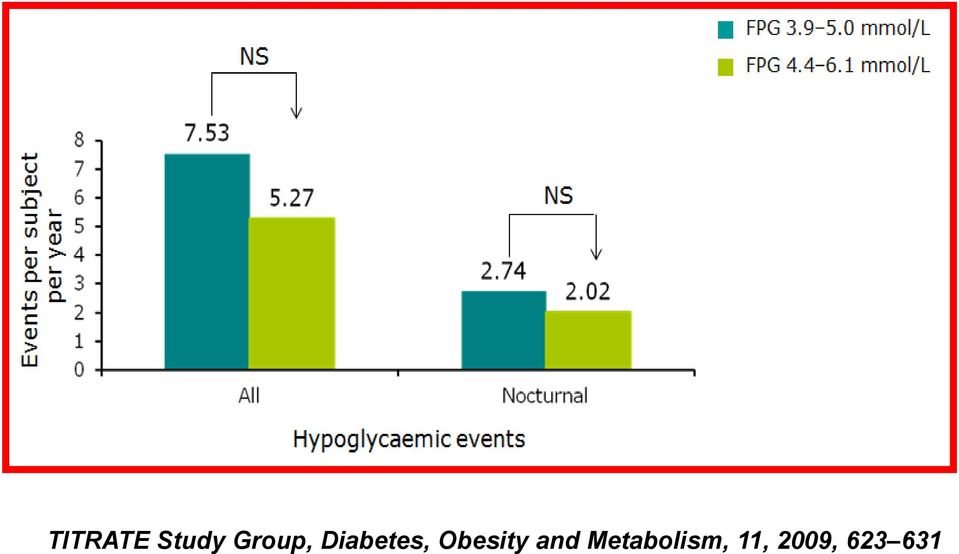 Obesity and