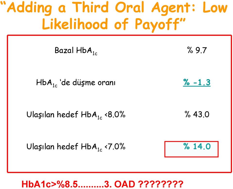 7 HbA 1c de düşme oranı % -1.