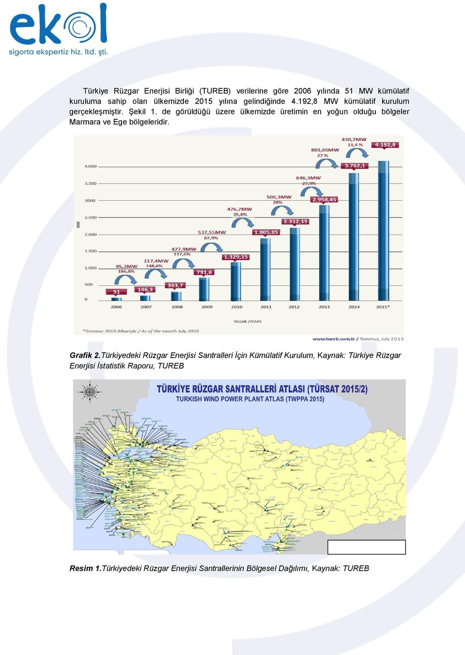 de görüldüğü üzere ülkemizde üretimin en yoğun olduğu bölgeler Marmara ve Ege bölgeleridir. Grafik 2.