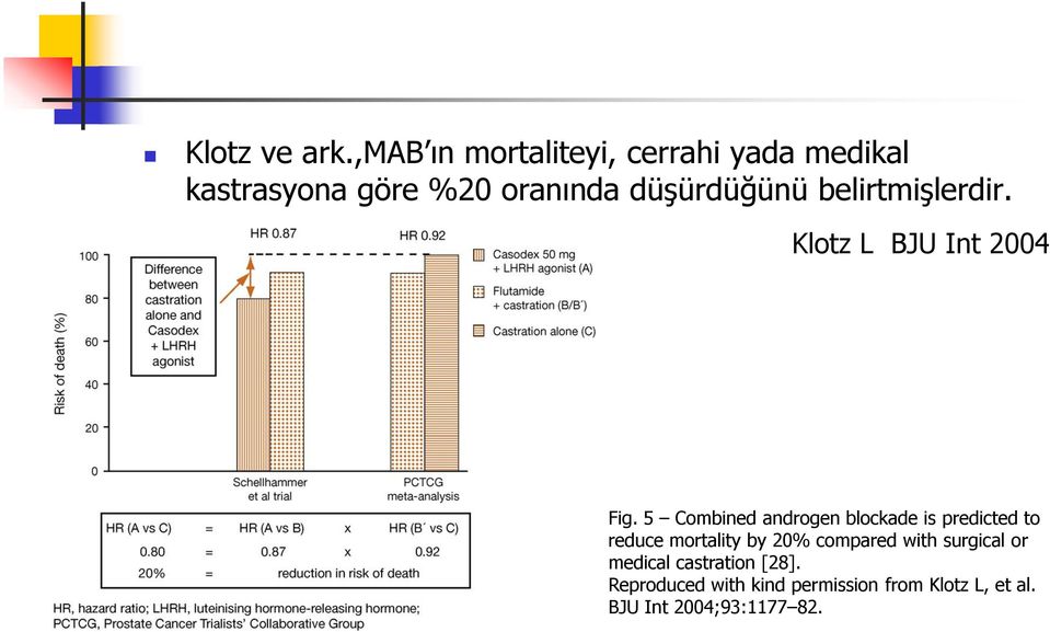 belirtmişlerdir. Klotz L BJU Int 2004 Fig.