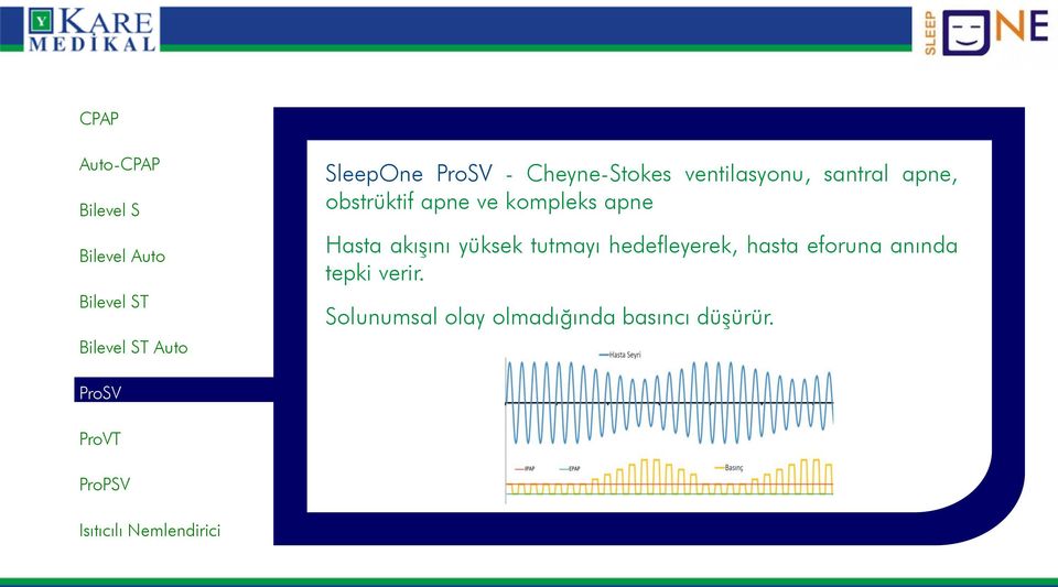 akışını yüksek tutmayı hedefleyerek, hasta eforuna anında tepki verir.