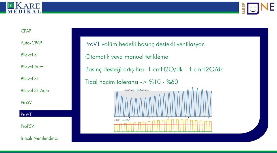 desteği artış hızı: 1 cmh2o/dk - 4 cmh2o/dk Tidal hacim