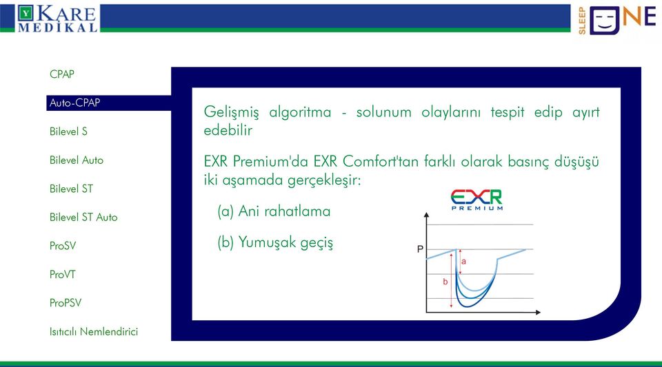 Comfort'tan farklı olarak basınç düşüşü iki aşamada gerçekleşir: