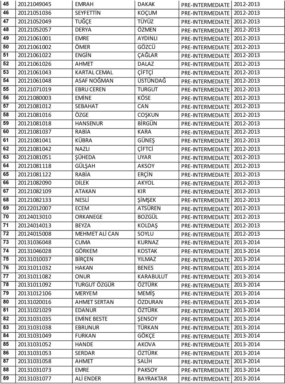 20121061026 AHMET DALAZ PRE-INTERMEDIATE 2012-2013 53 20121061043 KARTAL CEMAL ÇİFTÇİ PRE-INTERMEDIATE 2012-2013 54 20121061048 ASAF NOĞMAN ÜSTÜNDAĞ PRE-INTERMEDIATE 2012-2013 55 20121071019 EBRU