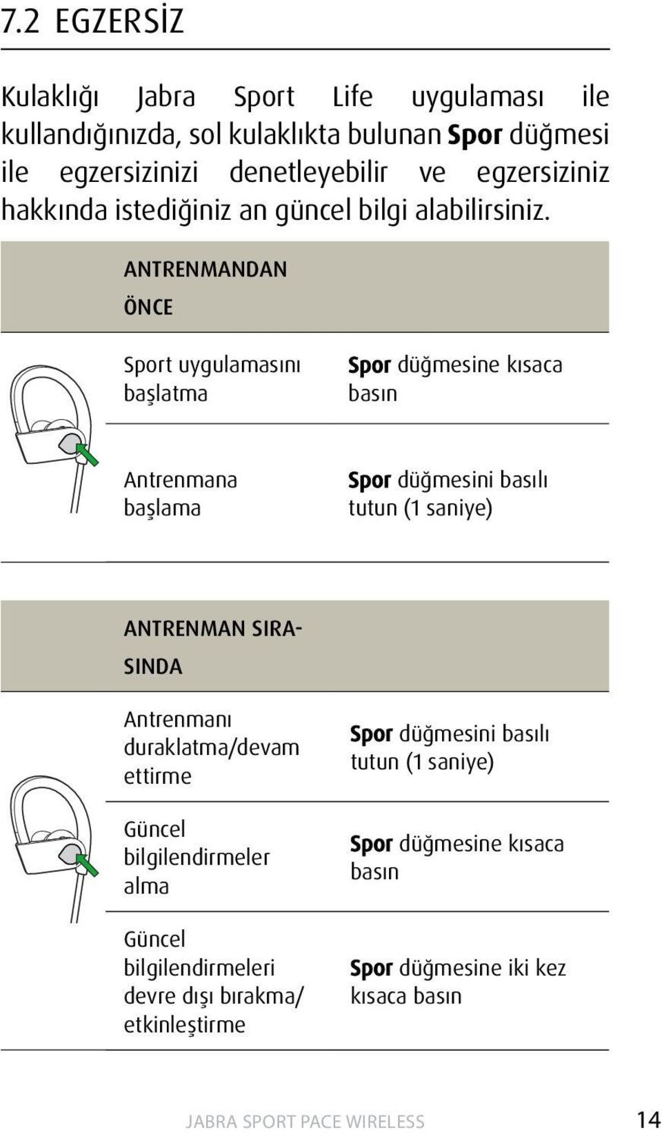 ANTRENMANDAN ÖNCE Sport uygulamasını başlatma Spor düğmesine kısaca basın Antrenmana başlama Spor düğmesini basılı tutun (1 saniye) ANTRENMAN SIRA-