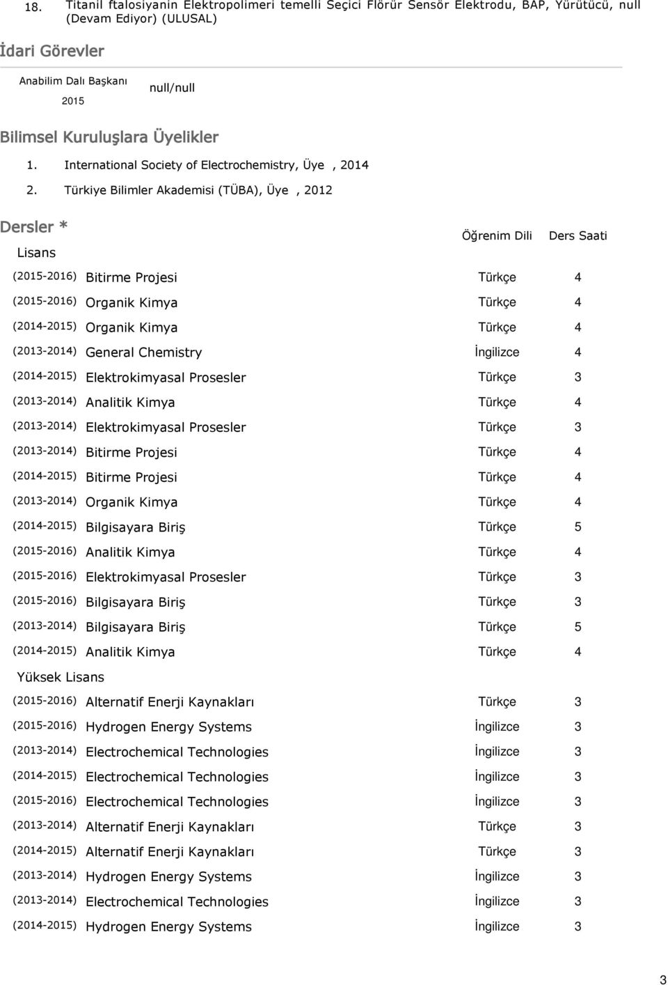 International Society of Electrochemistry, Üye, 2014 Türkiye Bilimler Akademisi (TÜBA), Üye, 2012 Dersler * Lisans Öğrenim Dili Ders Saati (2015-2016) (2015-2016) (2014-2015) (2014-2015) (2014-2015)