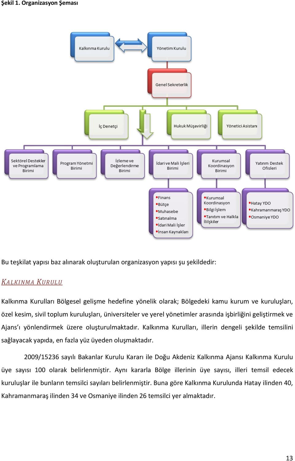 kuruluşları, özel kesim, sivil toplum kuruluşları, üniversiteler ve yerel yönetimler arasında işbirliğini geliştirmek ve Ajans ı yönlendirmek üzere oluşturulmaktadır.