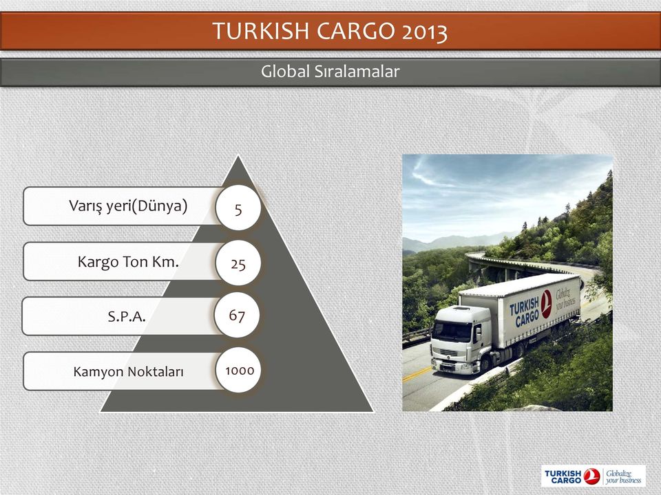 yeri(dünya) 5 Kargo Ton Km.