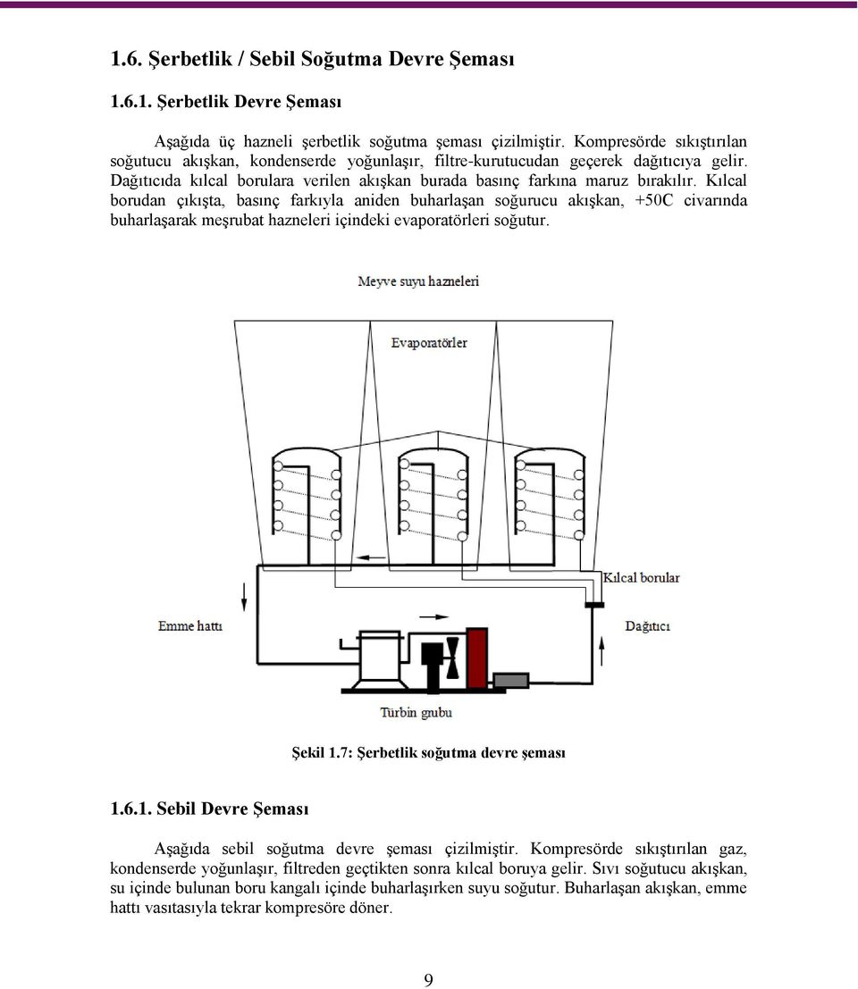 Kılcal borudan çıkışta, basınç farkıyla aniden buharlaşan soğurucu akışkan, +50C civarında buharlaşarak meşrubat hazneleri içindeki evaporatörleri soğutur. Şekil 1.7: Şerbetlik soğutma devre şeması 1.