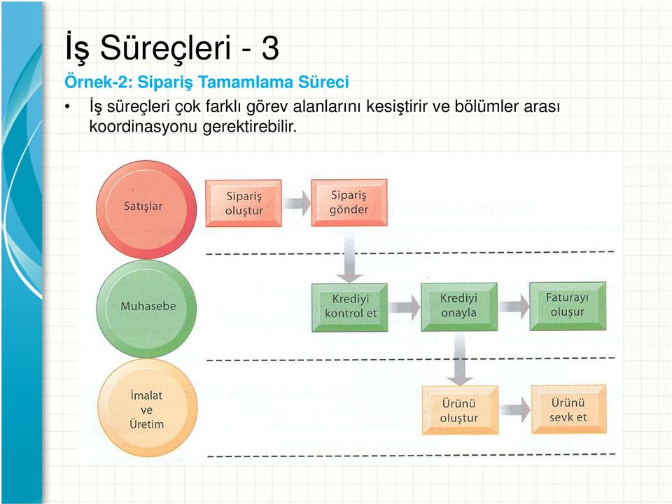 farklı görev alanlarını kesiştirir ve