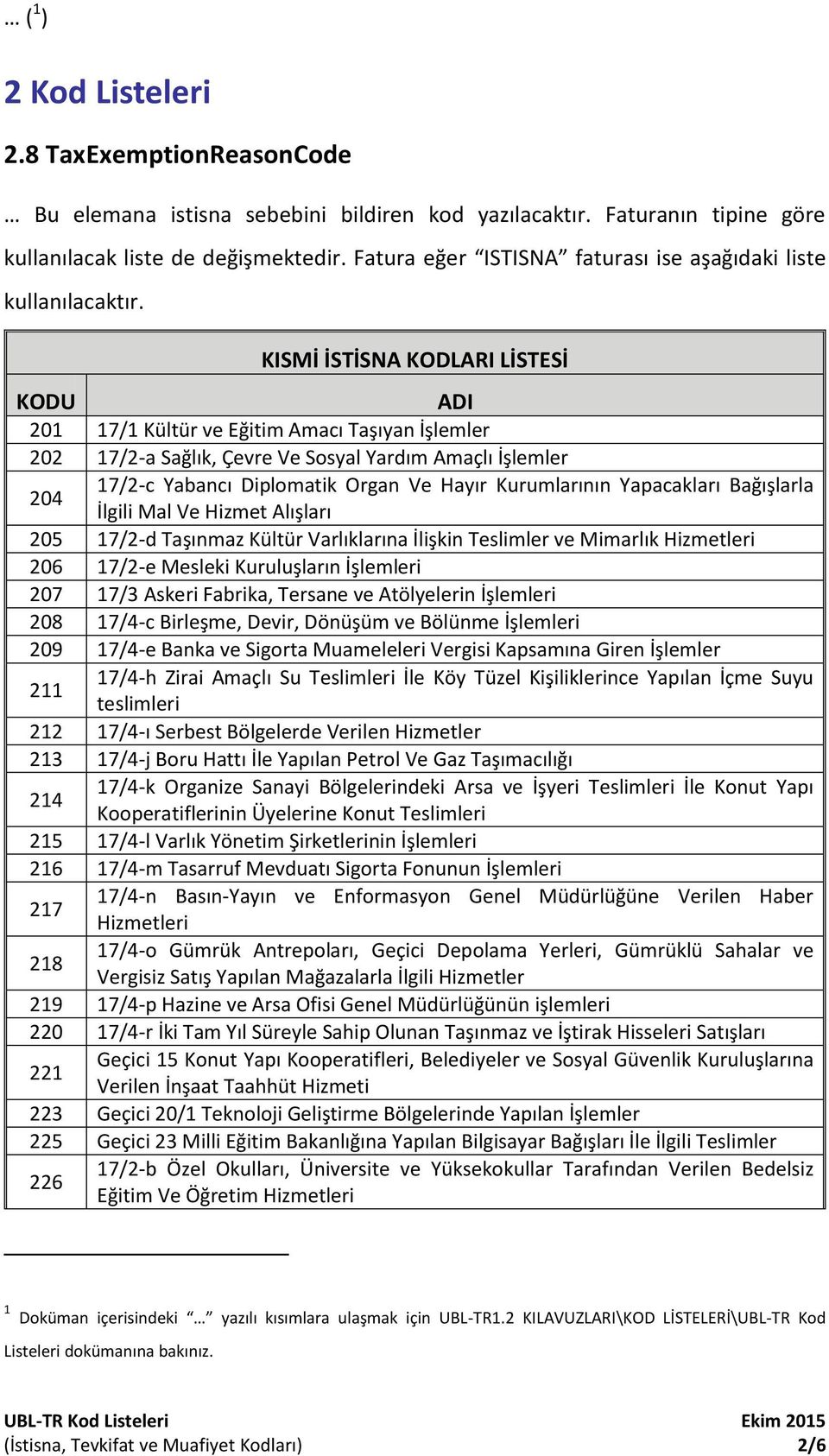 KISMİ İSTİSNA KODLARI LİSTESİ 201 17/1 Kültür ve Eğitim Amacı Taşıyan İşlemler 202 17/2-a Sağlık, Çevre Ve Sosyal Yardım Amaçlı İşlemler 204 17/2-c Yabancı Diplomatik Organ Ve Hayır Kurumlarının