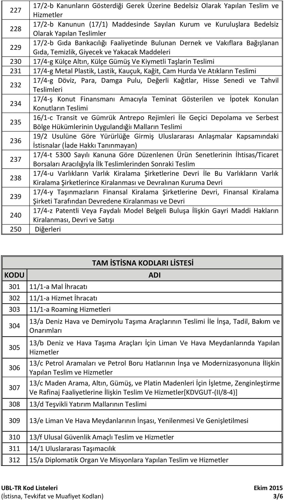 Metal Plastik, Lastik, Kauçuk, Kağit, Cam Hurda Ve Atıkların Teslimi 232 17/4-g Döviz, Para, Damga Pulu, Değerli Kağıtlar, Hisse Senedi ve Tahvil Teslimleri 234 17/4-ş Konut Finansmanı Amacıyla