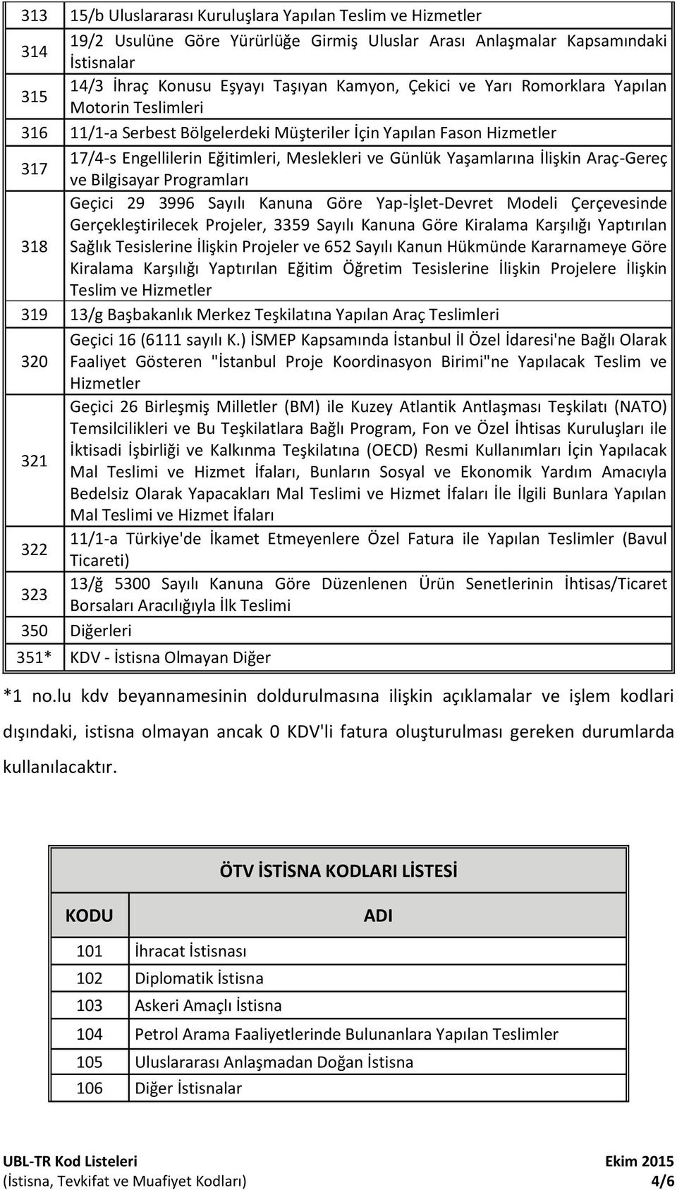 Araç-Gereç 317 ve Bilgisayar Programları Geçici 29 3996 Sayılı Kanuna Göre Yap-İşlet-Devret Modeli Çerçevesinde Gerçekleştirilecek Projeler, 3359 Sayılı Kanuna Göre Kiralama Karşılığı Yaptırılan 318