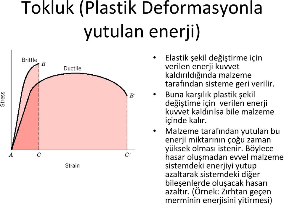 Buna karşılık plastik şekil değiştime için verilen enerji kuvvet kaldırılsa bile malzeme içinde kalır.