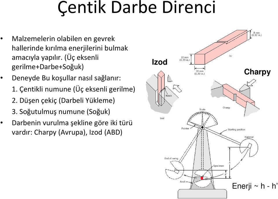 Çentikli numune (Üç eksenli gerilme) 2. Düşen çekiç(darbeli Yükleme) 3.