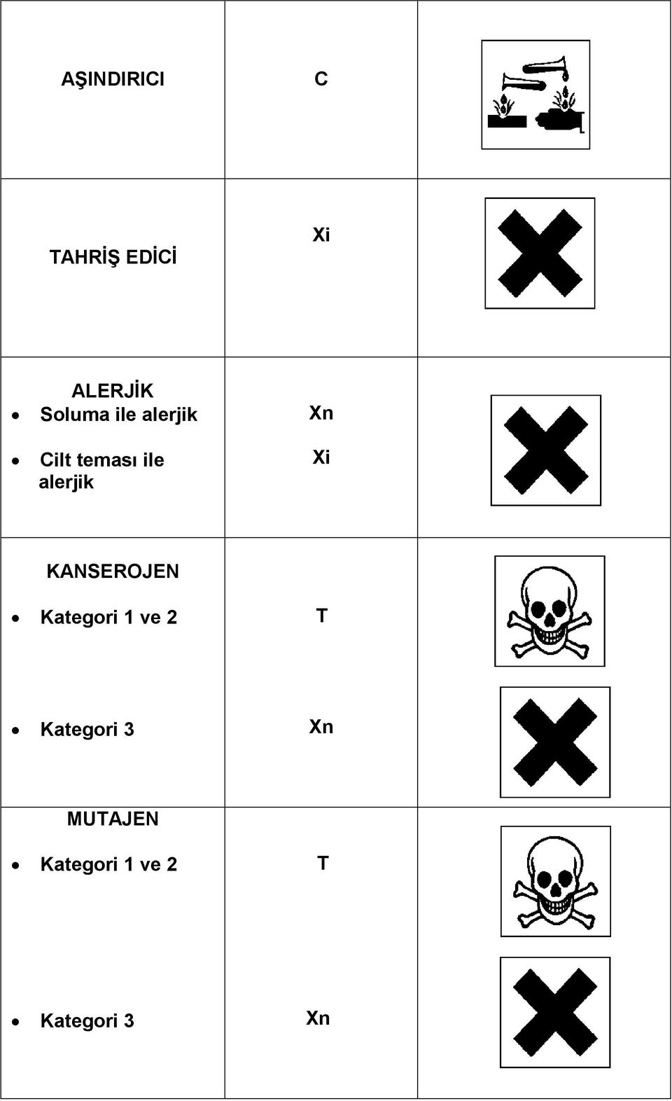 alerjik Xn Xi KANSEROJEN Kategori 1 ve 2