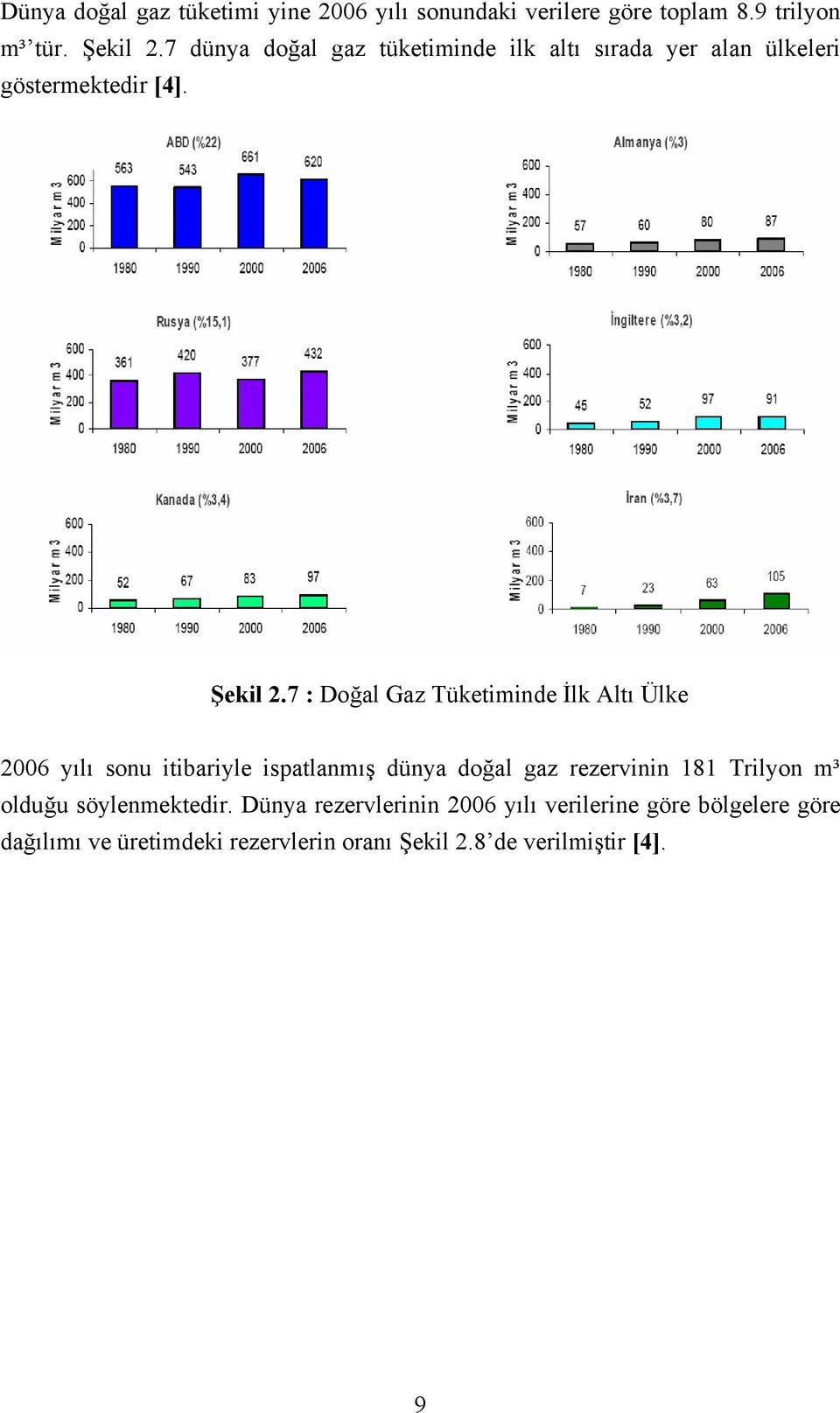 7 : Doğal Gaz Tüketiminde İlk Altı Ülke 2006 yılı sonu itibariyle ispatlanmış dünya doğal gaz rezervinin 181 Trilyon