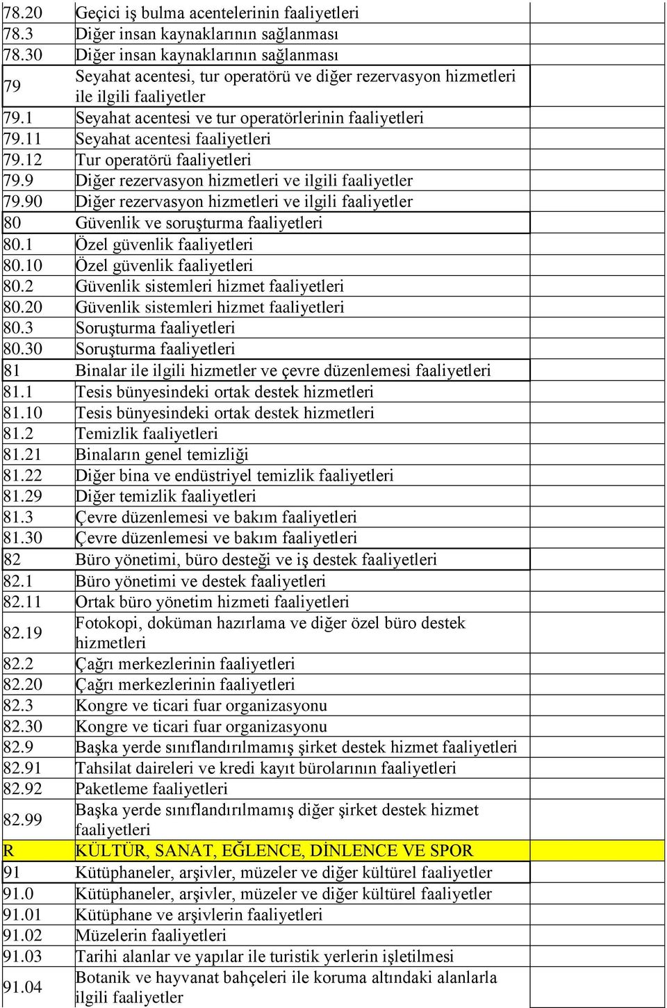 11 Seyahat acentesi faaliyetleri 79.12 Tur operatörü faaliyetleri 79.9 Diğer rezervasyon hizmetleri ve ilgili faaliyetler 79.