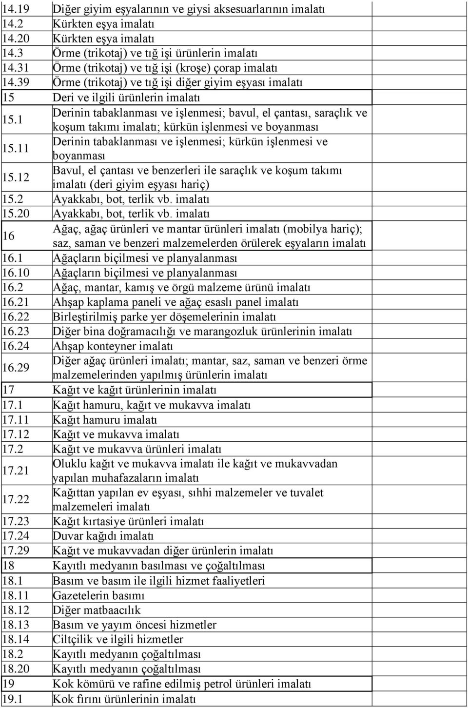 11 Derinin tabaklanması ve işlenmesi; kürkün işlenmesi ve boyanması 15.12 Bavul, el çantası ve benzerleri ile saraçlık ve koşum takımı (deri giyim eşyası hariç) 15.2 Ayakkabı, bot, terlik vb. 15.20 Ayakkabı, bot, terlik vb.