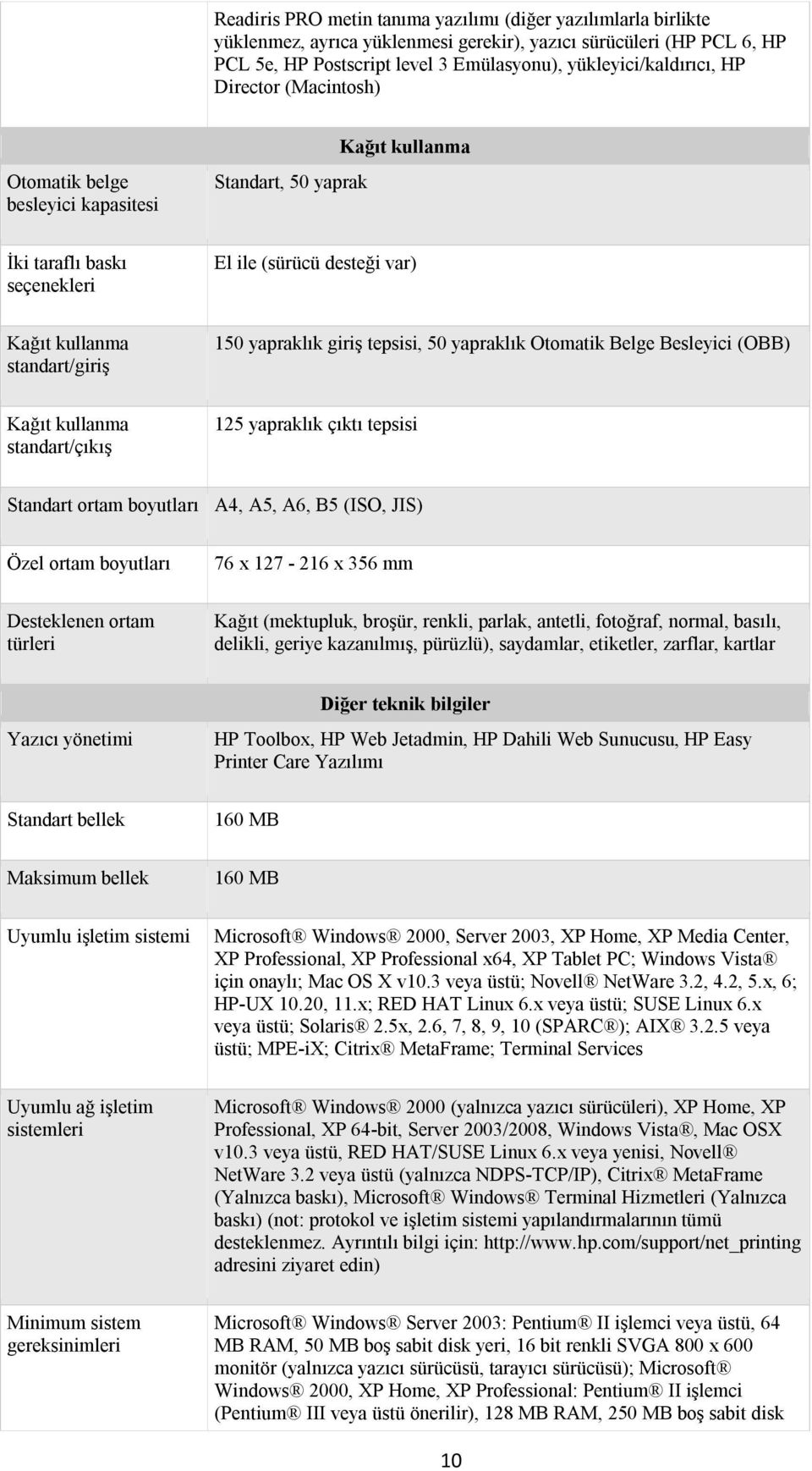 giriş tepsisi, 50 yapraklık Otomatik Belge Besleyici (OBB) Kağıt kullanma standart/çıkış 125 yapraklık çıktı tepsisi Standart ortam boyutları A4, A5, A6, B5 (ISO, JIS) Özel ortam boyutları