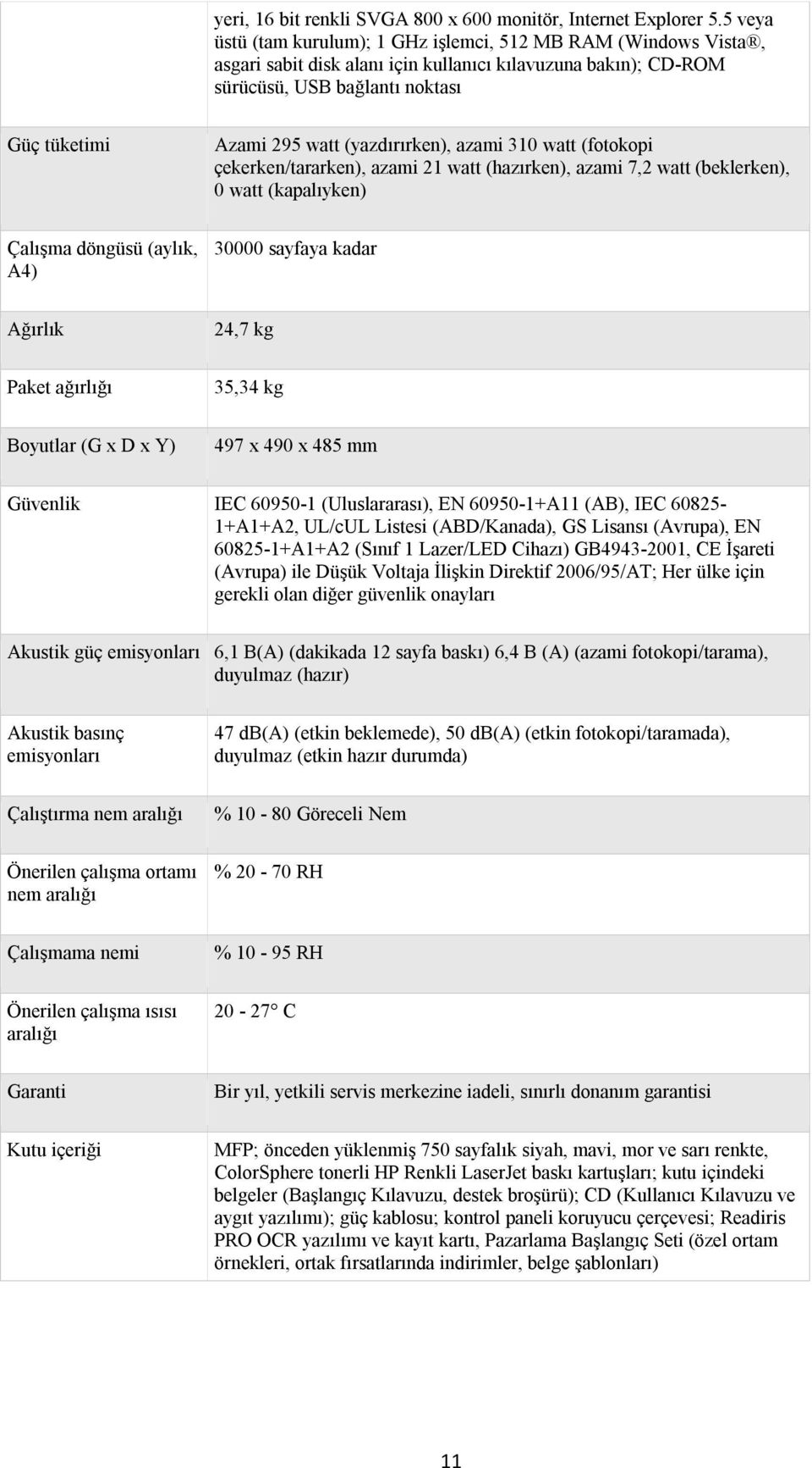 (yazdırırken), azami 310 watt (fotokopi çekerken/tararken), azami 21 watt (hazırken), azami 7,2 watt (beklerken), 0 watt (kapalıyken) Çalışma döngüsü (aylık, A4) 30000 sayfaya kadar Ağırlık Paket